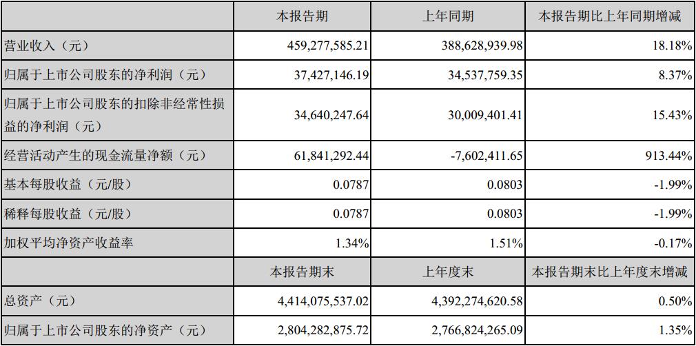 永信贵宾会-欢迎您
