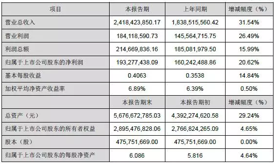 永信贵宾会-欢迎您