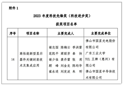 永信贵宾会光电牵头的“高性能新型显示器件关键封装技术及集成应用”项目荣获“2023年度科技先锋奖（科技进步奖）”.png